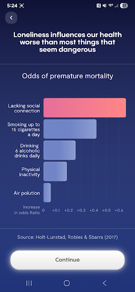 A smartphone app screen with a dark purple background shows a chart titled “Loneliness influences our health worse than most things that seem dangerous.” A horizontal bar graph compares odds of premature mortality from different factors. “Lacking social connection” has the longest pink bar, followed by “Smoking up to 15 cigarettes per day,” “Drinking 6 alcoholic drinks daily,” “Physical inactivity,” and “Air pollution.” The bottom cites “Holt-Lunstad, Robles & Sbarra (2017).” A large rounded white “Continue” button appears at the bottom.